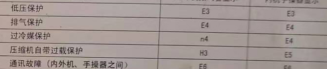 鹤庆空调电话在哪里找